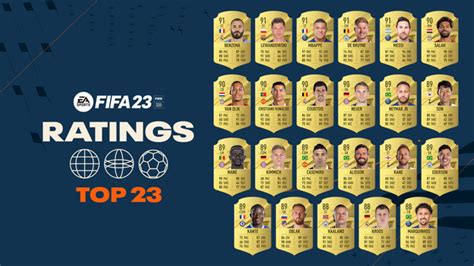 Fifa 23 Ratings Three Liverpool Players Feature In Top 23 After