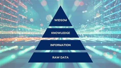 Dikw Pyramid What It Is And How It Is Used In Business Premoneo