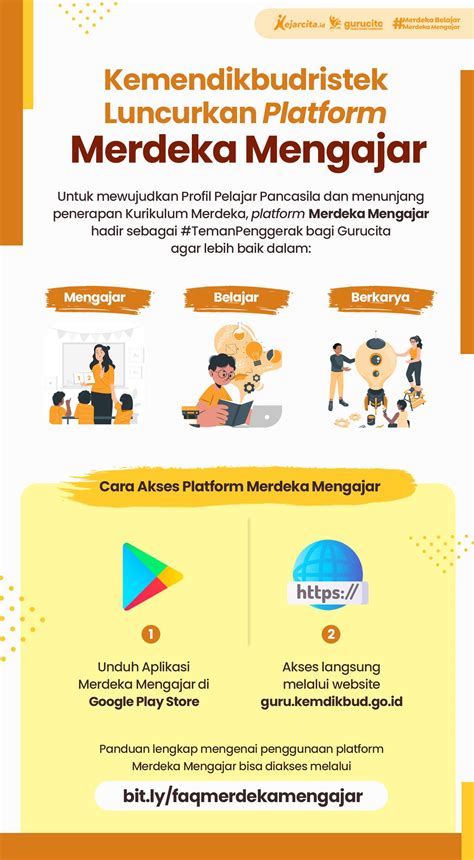 Infografis Platform Merdeka Mengajar Sigitkindarto Page 1 Flip Images