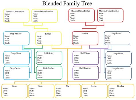 We did not find results for: Family Tree Chart Templates | 7+ Free Word, Excel & PDF ...