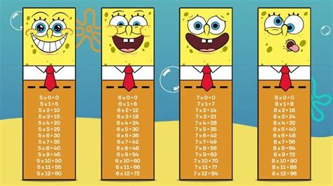 Spongebob Times Table Bookmarks Multiplication Times Tables Spongebob