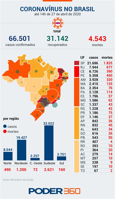 Sites como opera mundi enfrentam todos os. Conheça os números do coronavírus no Brasil e no mundo ...