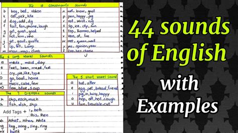 44 Sounds Of English With Examples 44 Letter Sounds English Youtube