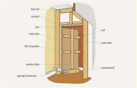 How To Build A Hidden Door Hidden Doors In Walls Hidden Door Secret