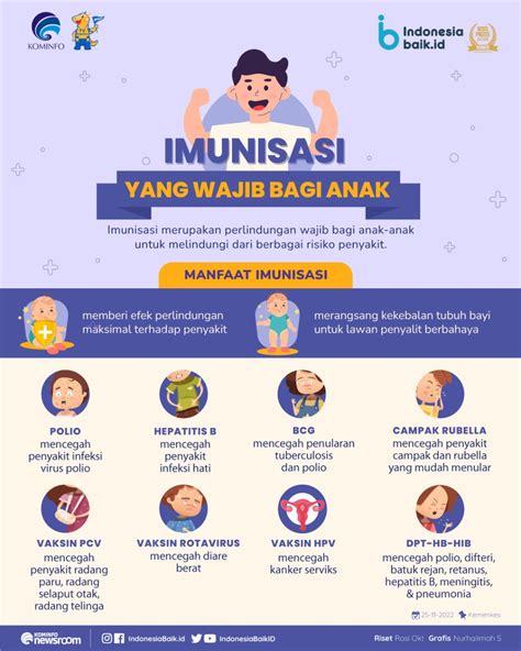 Imunisasi Yang Wajib Bagi Anak Indonesia Baik