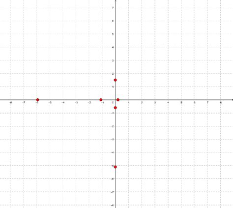 Wie erstellt man eine wertetabelle für eine lineare funktion? Lineare Funktionen 04 (Wertetabelle) - GeoGebra