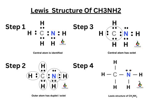 pasos para dibujar la estructura de Lewis CH NH hibridación resuelto
