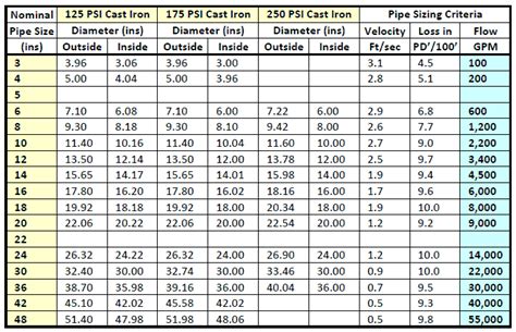 Steel Pipe Dimensions Sizes Chart Schedule Pipe