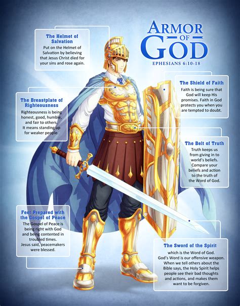 Armor Of God By Jonah Onix On Deviantart