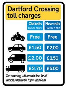 Dartford toll fees were increased by 50p when the new anpr system was introduced in 2014. Dartford Crossing faces commuter test after tolls increase to £2 for cars