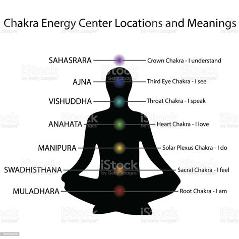 Human Energy Chakra System Vector Stock Illustration Download Image