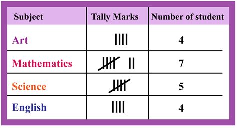 How To Find Frequency In Frequency Distribution Table - Printable