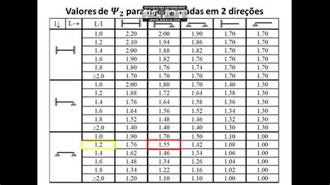 Preço Do Metro Cúbico De Concreto