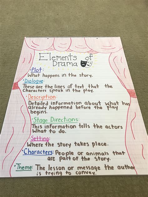 Elements Of Drama Anchor Chart 4th Grade Elements Of Drama