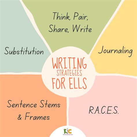 13 Writing Strategies For Ell Students Better Writing Less Groaning