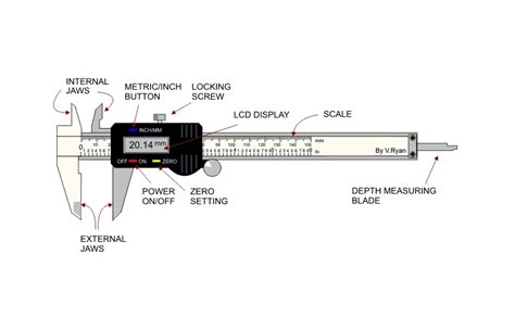 The measuring surfaces are given a fine ground finish. What is a vernier caliper? How to use?