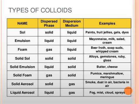 Examples Of Colloid Mixtures