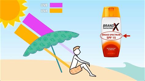 how sunscreen works youtube