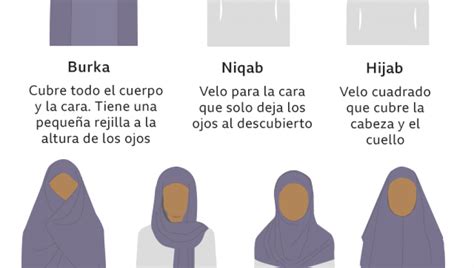 Hijab Niqab Burka Cuáles Son Los Distintos Tipos De Velos Que Usan Las Mujeres Musulmanas
