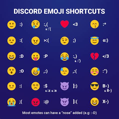Every Discord Emoji Shortcut I Could Find Discordapp Images And