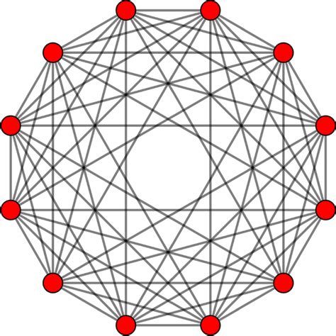 Graph Displaying Relationship Among 12 Penteracts Of The 6d Hypercube
