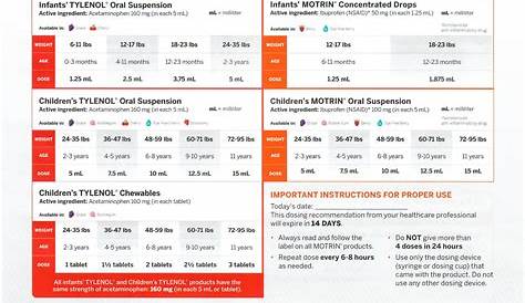 ibuprofen dosage by weight chart