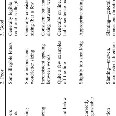 Readability Scoring Guidelines Download Table