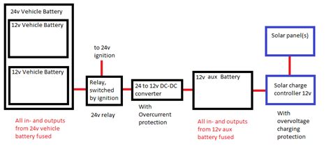 12v/24v switchable switch only controls power to the 2 battery clamps. 25 How To Jump Start 24v From 12v Diagram - Wiring ...
