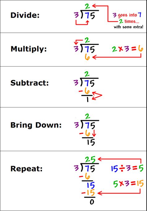 Long Division Answer Sheet