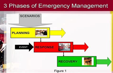 Using Gis Technology For Emergency Services Gis University