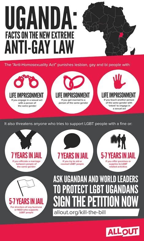 extreme anti gay bill signed into law in uganda