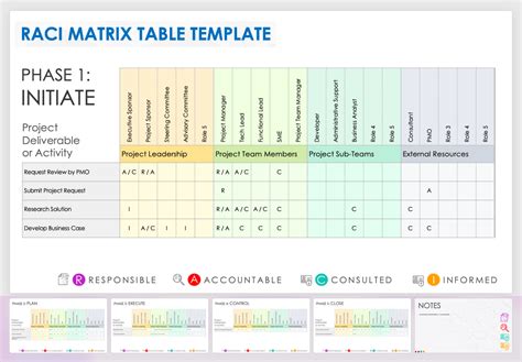 Raci Matrix Template Examples