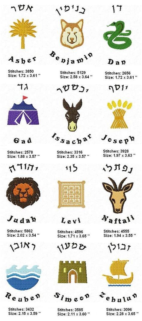 12 Tribes Of Israel Symbols Thread Symbology Eagle Ox Man And