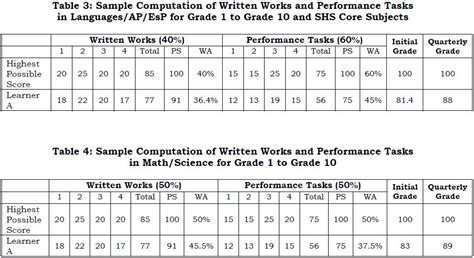 54 Grade 1 Grading Sheet Deped Sheetgrade2