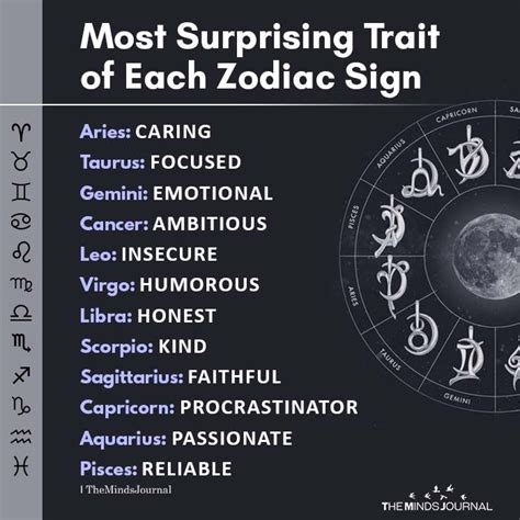 The Most To Least Caring Signs Zodiac Sign Traits Zodiac Signs My Xxx Hot Girl