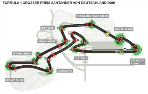 German Grand Prix Qualifying | Wayne's Rolling World