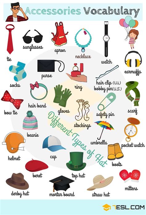 Word puzzles, board games, memory games and sentences games. Clothes Vocabulary: Learn Clothes Name with Pictures ...