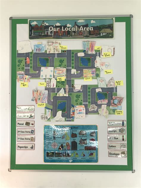 Our Local Area Year 1 Display Geography Activities Eyfs Activities