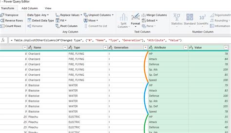 How To Unpivot Data In Excel With Power Query Vrogue