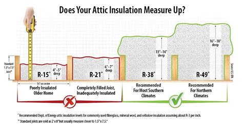 Have the right equipment available. Roxul Safe 'n' Sound 3 in. x 15-1/4 in. x 47 in ...