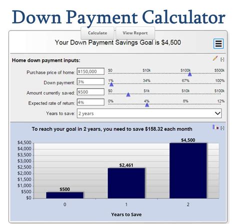 Home Mortgage Home Mortgage Down Payment
