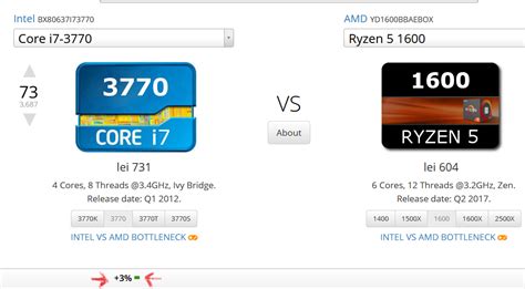 Sprawdź, który z produktów wypadnie lepiej w bezpośrednim pojedynku. Socket AM4, Ryzen 5, arhitectura Zen si un nou cooler ...