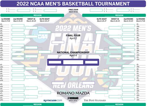 March Madness 2022 Blank Printable Bracket For Ncaa Selection Sunday