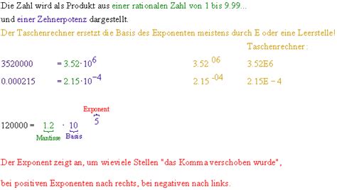Potentia, ‚vermögen, macht') ist das ergebnis des potenzierens (der exponentiation), das wie das multiplizieren seinem ursprung nach. 10er-Potenzen mit negativen Exponenten