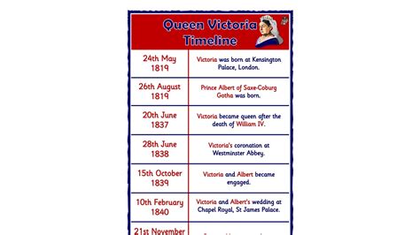 Queen Victoria Timeline