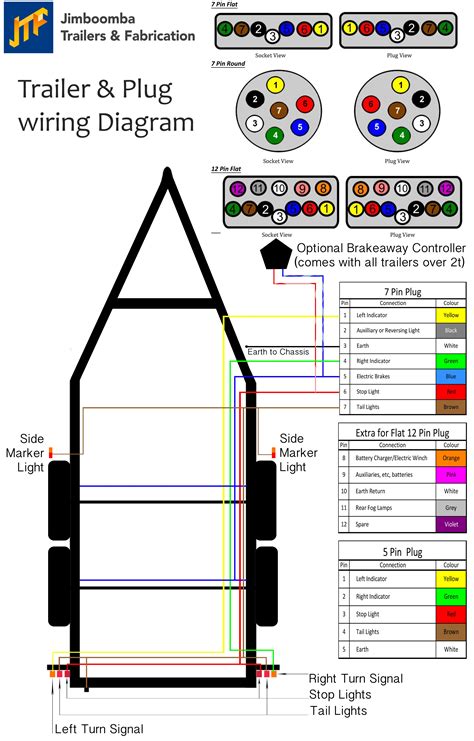 Wiring Diagram 7 Pin Flat
