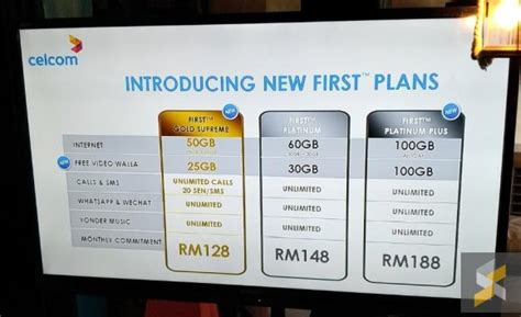 These privileges are either a single free gsc movie ticket, 2. Celcom introduces 100GB Postpaid plan with extra data for ...