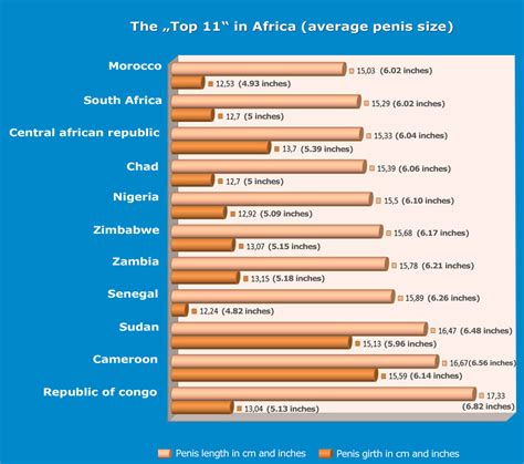 アフリカ諸国の平均ディックサイズ WhitterOnline