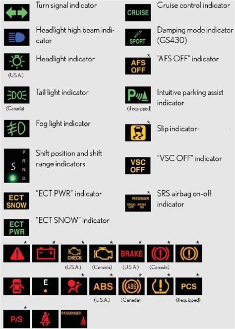Chrysler 300 Dashboard Light Symbols