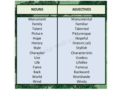 Adjectives Mengenal Kata Sifat Dan Jenisnya